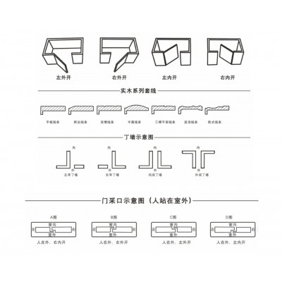 烤漆室内简约新中隐形静音门